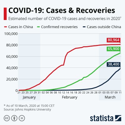 Cumulative Cases Recorded vs Recoveries.jpeg