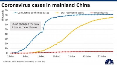 China - Cumulative Cases Recorded vs Recoveries.jpg