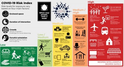 Covid 19 risk index.jpg