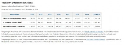 Chart-2---CBP-Actions.jpg