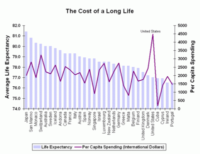 cost_longlife75.gif