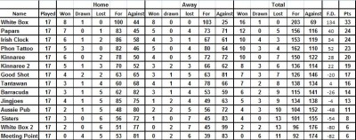 Week 17 table.jpg