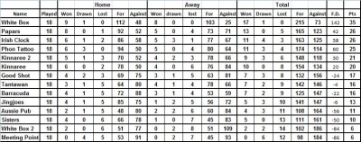 Week 18 table.jpg