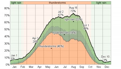 UdonThaniProvince_probability_of_precipitation.jpg