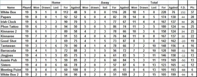 Week 19 table.jpg