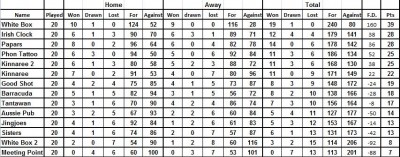 Week 20 table.jpg