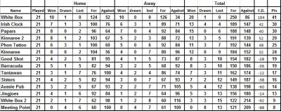 Week 21 table u.jpg