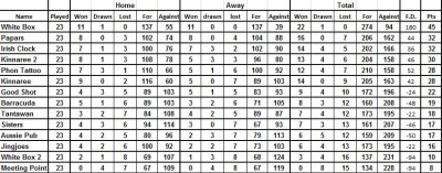 Week 23 table.jpg