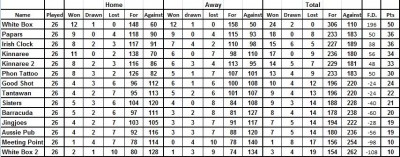 Final scores 2013.jpg