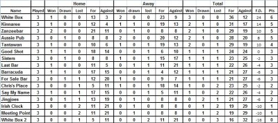 Week 3 table.jpg