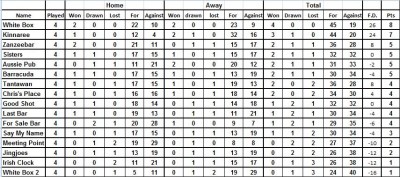 Week 4 table.jpg