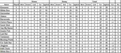 Week 5 table.jpg