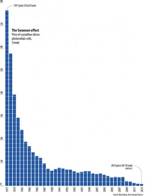 price-of-solar-power-drop-graph.jpg