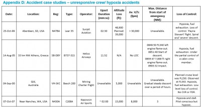 MH370 rep Appendix D.jpg