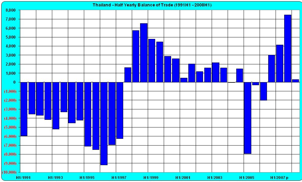 HY Trade Balance 1991 to date.JPG