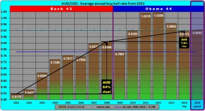 2001 annual 2014.08.08 AUD-THB.jpg