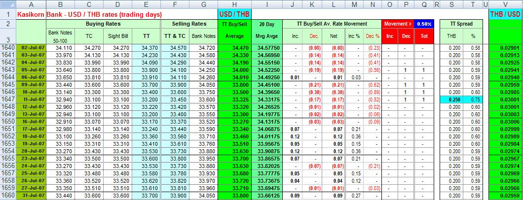 USD-THB-2007July.jpg