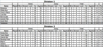 Week 9 tables.jpg