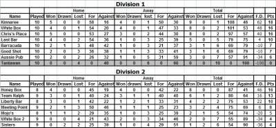 Week 10 table.jpg