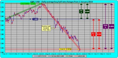 GBP-USD daily 2015.01.09.jpg