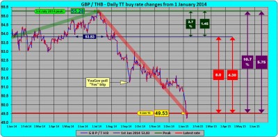 GBP-THB daily 2015.01.09.jpg