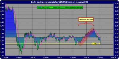 GBP-USD daily 2015.01.09-B.jpg