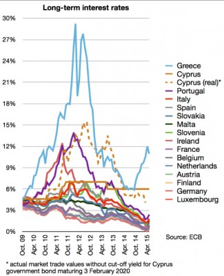 Eurozone interest rates.jpg