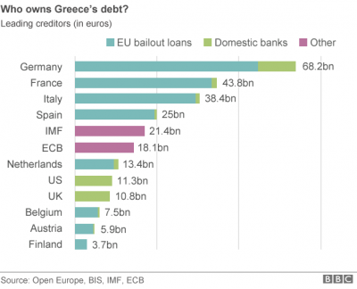 Greek debt.png