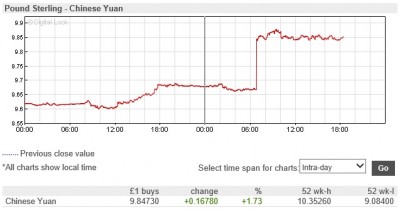 GBP-CNY Intraday 2015.08.11.jpg