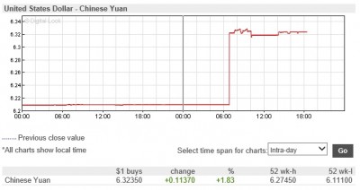 USD-CNY Intraday 2015.08.11.jpg