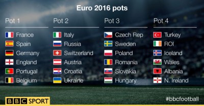 euro 2016 draw.jpg