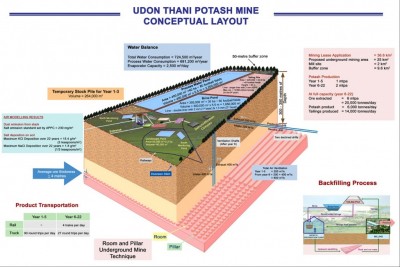 udonthani-potash.jpg