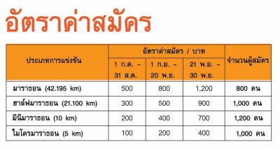 Nong Khai Asean Marathon 2016.jpg