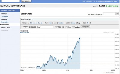 EUR-USD 2011.05.16.jpg