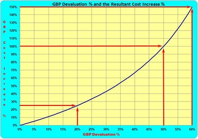 Real devaluation cost.jpg