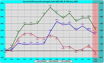 EUR comp 2015.01.22.jpg