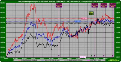 USD-THB 2017.06.16B.jpg