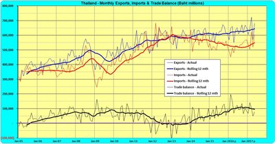 ThaiTradeBal2017.06THB.jpg