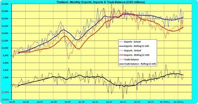 ThaiTradeBal2017.06USD.jpg