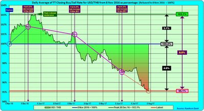 USD-THB 2017.08.04B.jpg