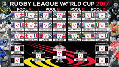 Rugby-League-World-Cup-2017-Fixture.jpg