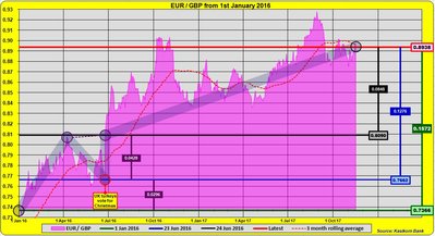 EUR-GBP 2017.11.16.jpg