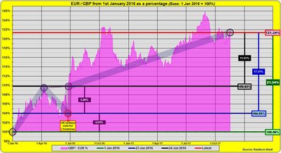 EUR-GBP 2017.11.16%.jpg