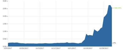 XRP Ripple Chart 1.png