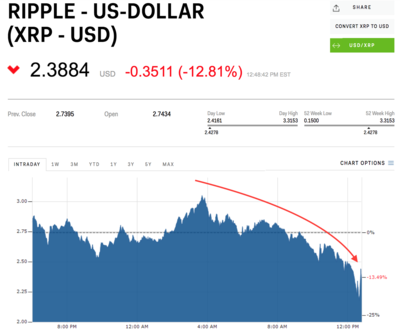 XRP Ripple  Chart Friday.png