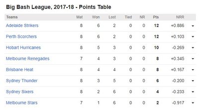 BBL Table.JPG