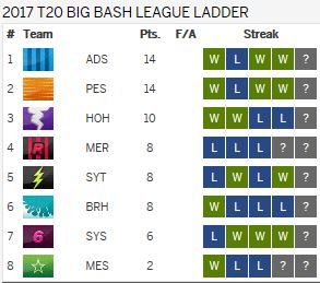 BBL Ladder.JPG