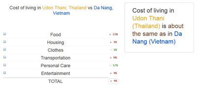 udon thani v da nang.jpg