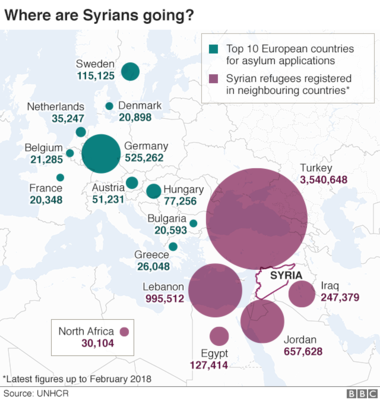 Where Syrian refugees are going.png