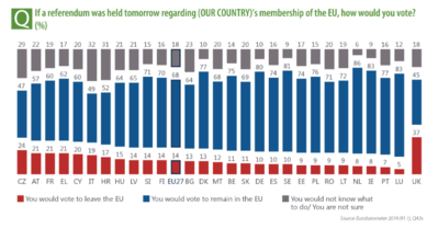 EU 28 Kantar poll.png